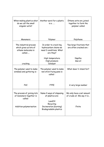 Crude oil and polymer revision activity | Teaching Resources