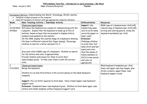 F2 word processing ICT medium term plan