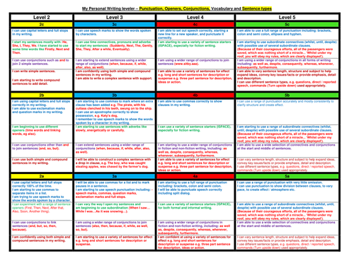 Child Writing Assessment Grids