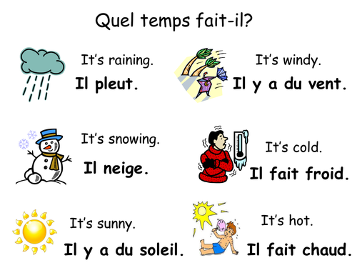 Quel temps fait-il? (weather)