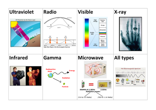 Electromagnetic Radiation Types splat game KS4
