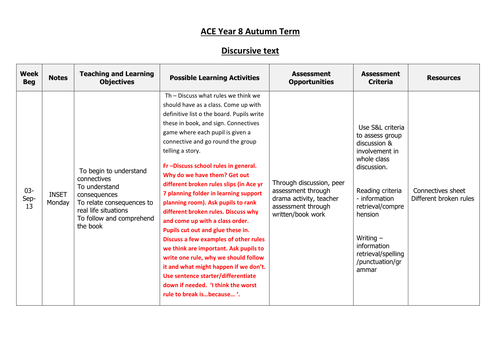 Discursive text/balanced arguments Year 8 SEN