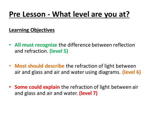 Light and the EM Spectrum - Refraction