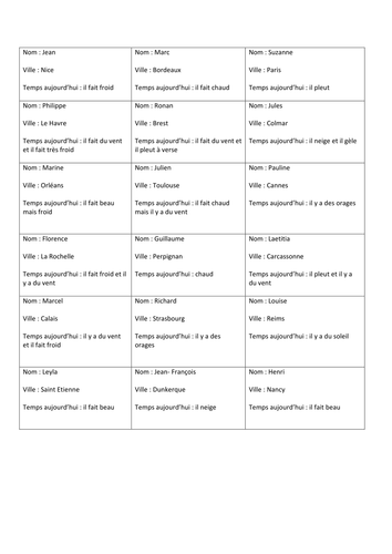KS3 French - speaking game on weather