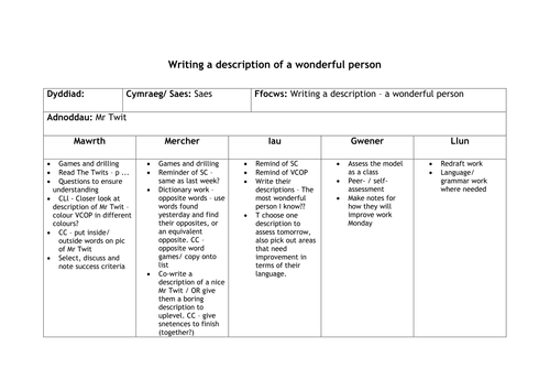 Transforming Mr Twit - Roald Dahl