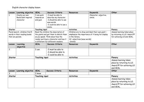 Year 5 Narrative Writing Prompts