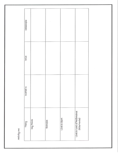 Unit 4: Sport and Ex Psychology (arousal)