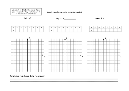 Graph transformation by substitution