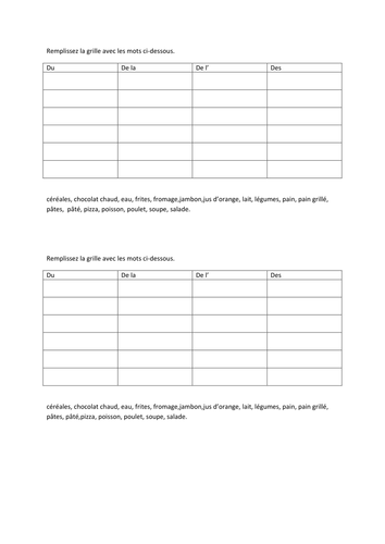 Food and what I eat.