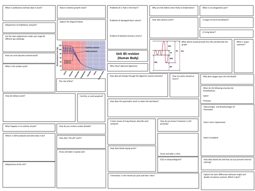 B5 Revision Tiles - OCR Gateway