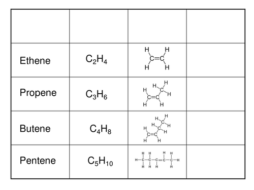 Alkanes, alkenes and alcohols