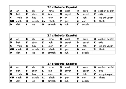 El Alfabeto Espanol Spanish Alphabet Teaching Resources