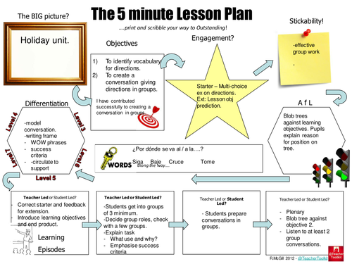 Las direcciones Madrid group work lesson