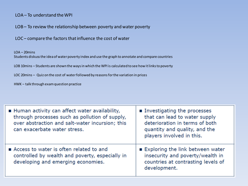KS5 Water Conflicts Lesson 4