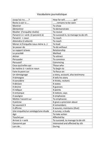 Vocabulaire journalistique