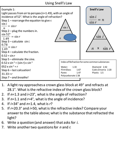 Using Snell's Law worksheet | Teaching Resources