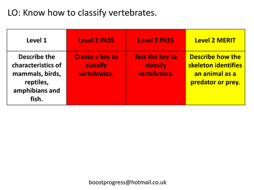 KS2,3 or 4  Biology of Variation 3 - Vertebrates