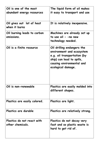 Uses of Oil - fuel or plastics?