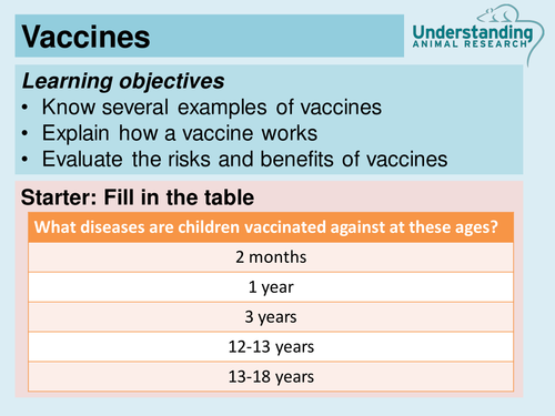 Vaccines Teaching Resources