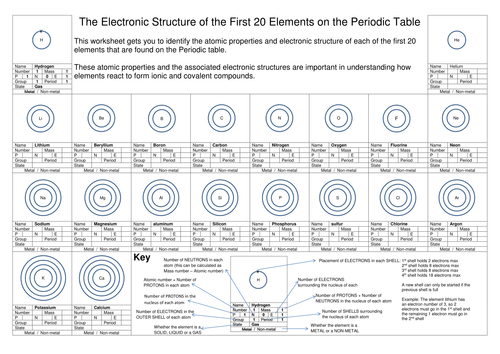 electron answers configuration worksheet properties by griffad1972 Electronic Atomic Structures and