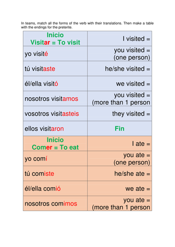 Preterite - Intro and practice