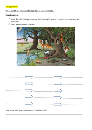 Outstanding Habitats Science Lesson By Jenbo21 UK