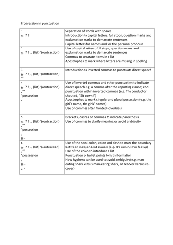 2014 curriculum punctuation progression record