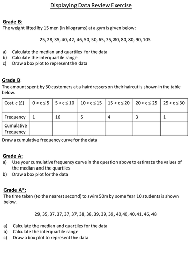 Grade B to A* Data Representation Worksheet