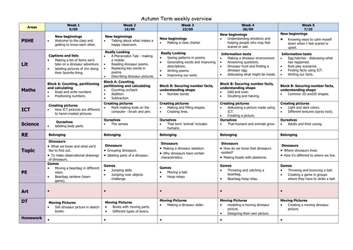Autumn overview -Dinosaurs/Light and Dark Year 1/2