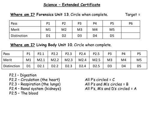 BTEC Level 2 - Unit 10 (Living Body) General