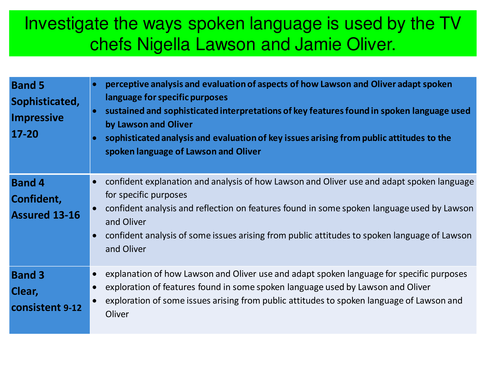 Investigate the ways spoken language is used by th