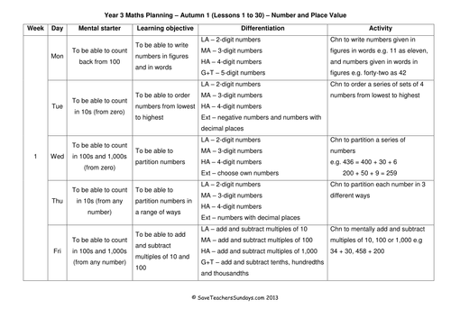 Year 3 Math Planning - New 2014 Curriculum