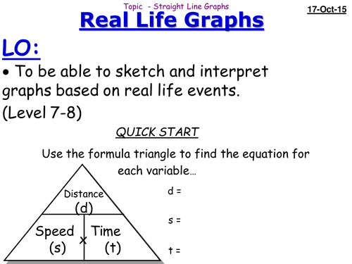 Real Life Graphs