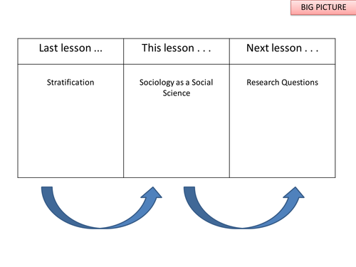 Sociology as a Field of Study