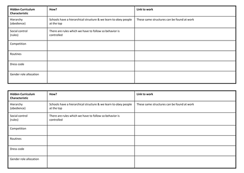 Characteristics of the Hidden Curriculum
