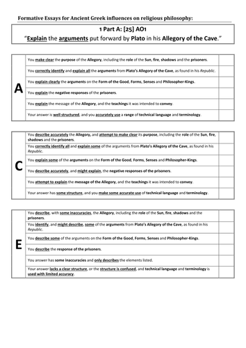 Essays: Ancient Greek influences on philosophy