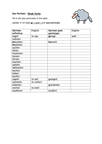 Perfect Tense - Strong and Weak Verbs Table