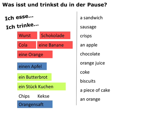 What do you eat in break time? KS3 German lesson
