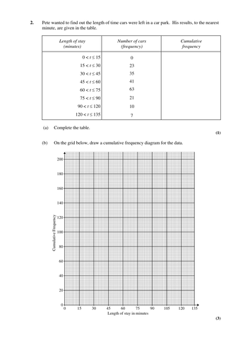 Cumulative Frequency Review