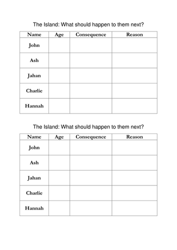 Rites of Passage using The Island Part 2: KS4 RE