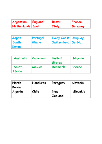 Football World Cup Dice Game Teaching Resources