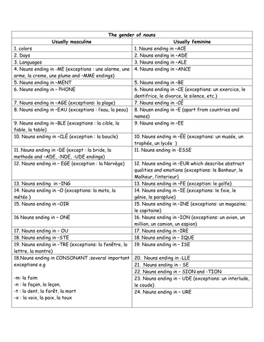 Gender of French nouns - rules of thumbs