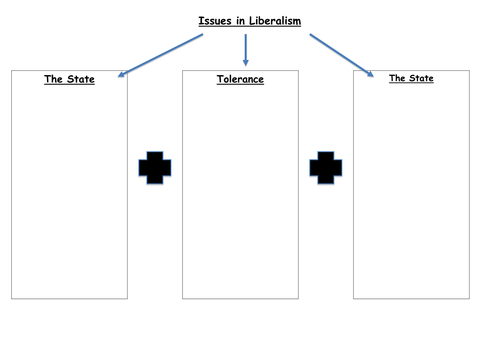 Issues in Liberalism