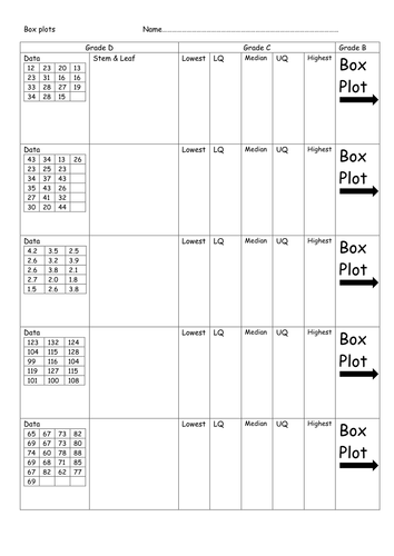Stem & leaf leading to Box plots differentiated