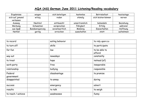 Vocabulary activity based on AQA past paper German