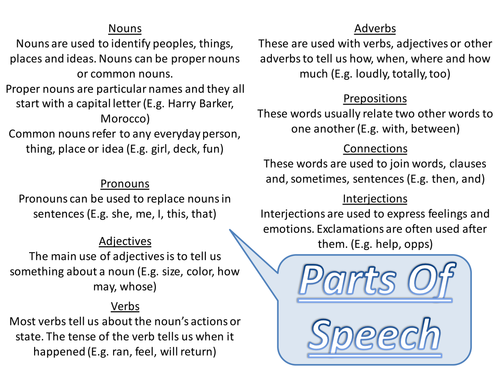 Parts Of Speech