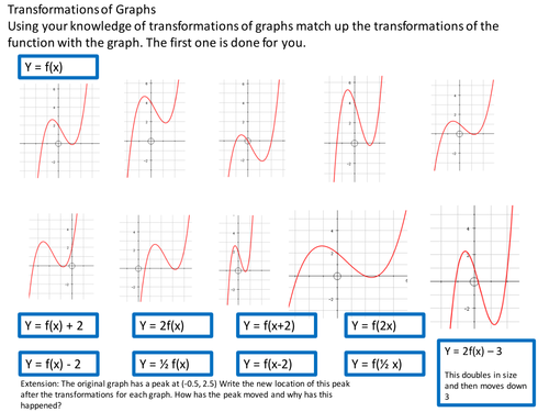 Transformation Of Graphs - vrogue.co