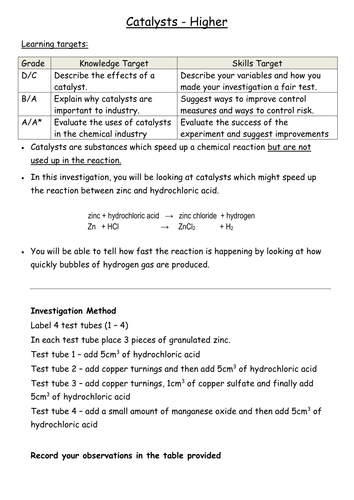 Fully differentiated Catalysts lesson