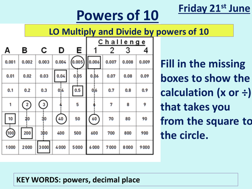 Multiplying and dividing by powers of 10 Bingo by - UK Teaching ...