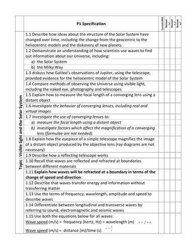 Aqa gcse physics p2 specification checklists by cathb1975 teaching 